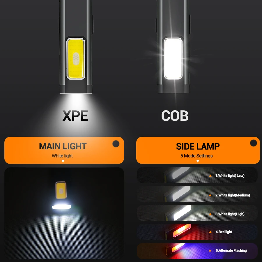 Mini przenośna latarka LED z m – Outdoor Lighting Diy recenzja i cena