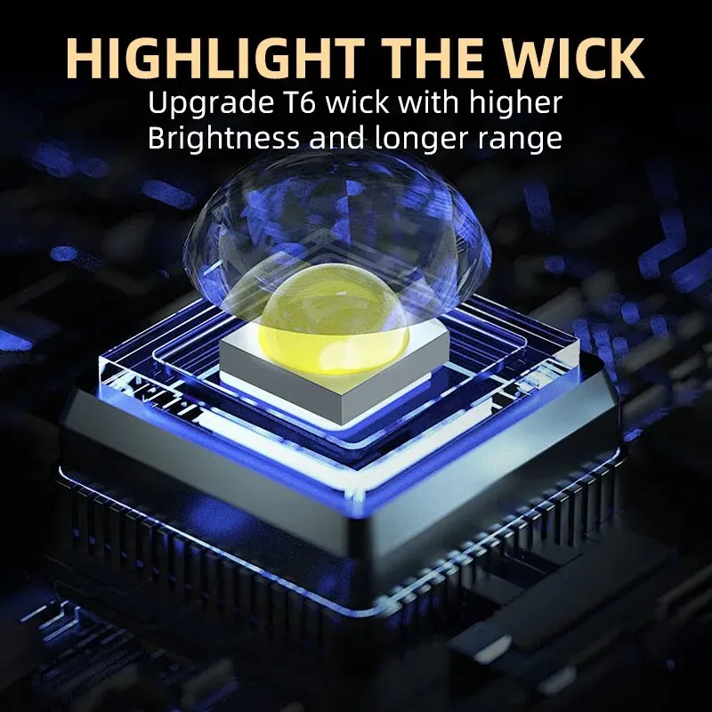 Przenośna Mini Latarka Ręczna  – Outdoor Lighting Diy recenzja i cena
