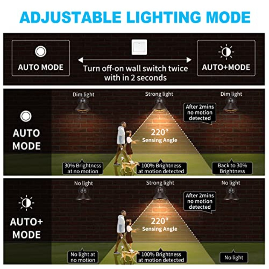 Zestaw 2 szt. Zewnętrznych kin – Outdoor Lighting Sconce recenzja i cena