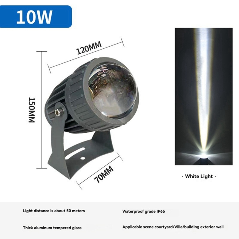 Zewnętrzne reflektory LED ogro – Outdoor Lighting Ip65 recenzja i cena