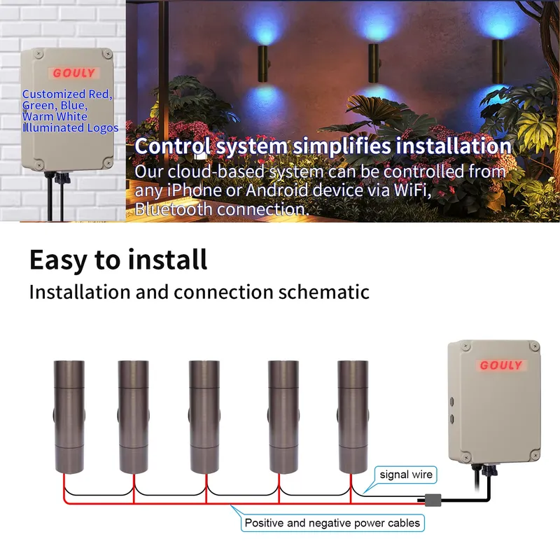 Wytrzymała mosiężna zewnętrzna – Outdoor Lighting Ip65 recenzja i cena