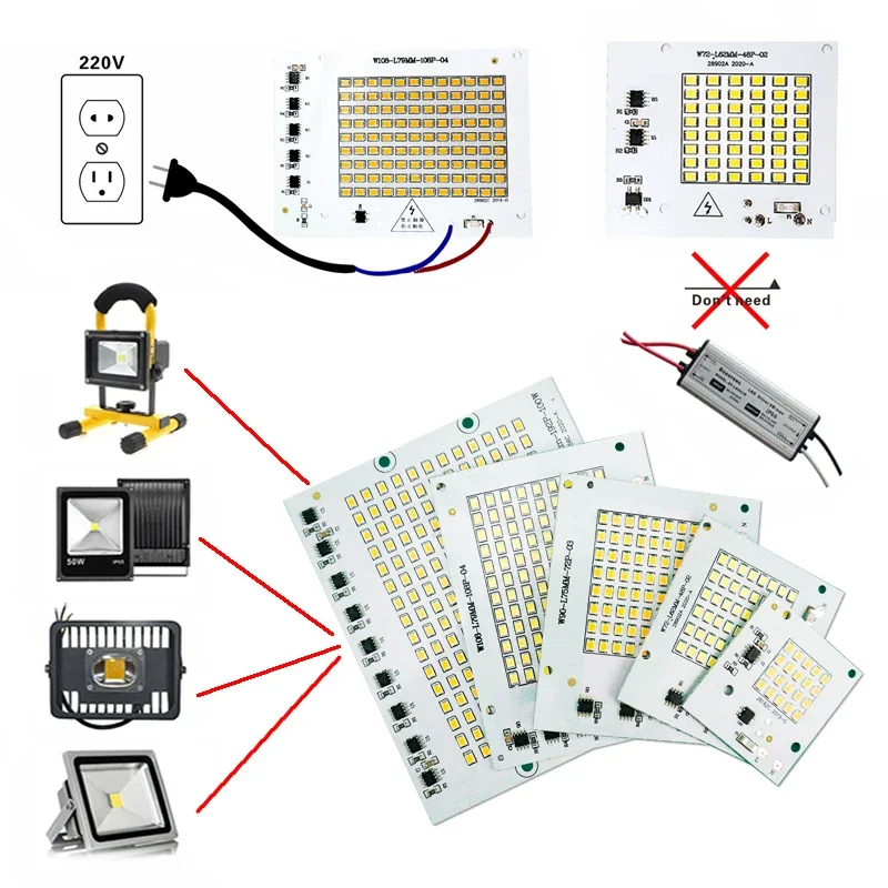 10szt/lot 10W 20W 30W 50W 100W – Outdoor Lighting Diy recenzja i cena