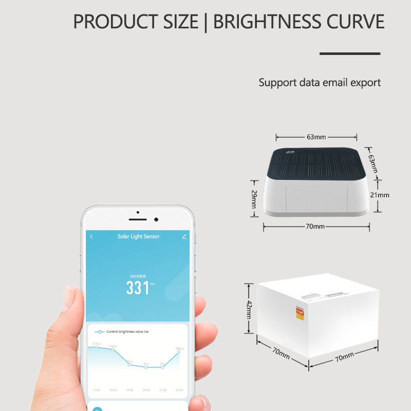 Czujnik światła solarnego Tuya – Outdoor Lighting Zigbee recenzja i cena