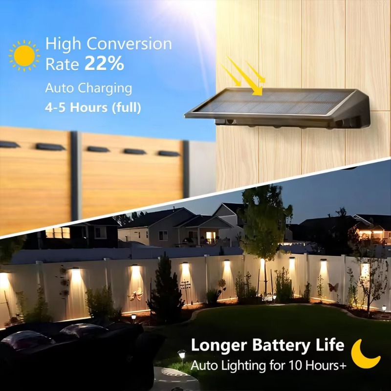 1-4 szt. Solarna Lampa Ścienna – Outdoor Lighting Zigbee recenzja i cena