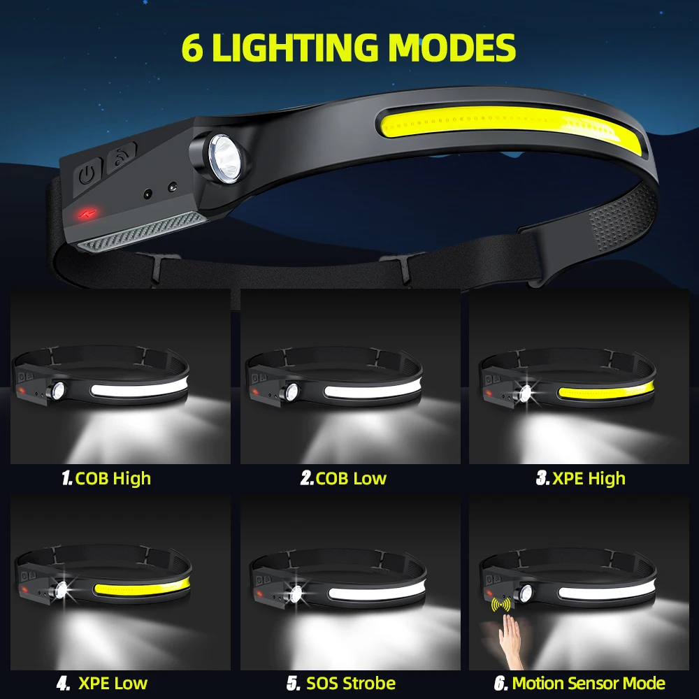 Czujnikowa latarka czołowa LED – Outdoor Lighting Panel recenzja i cena