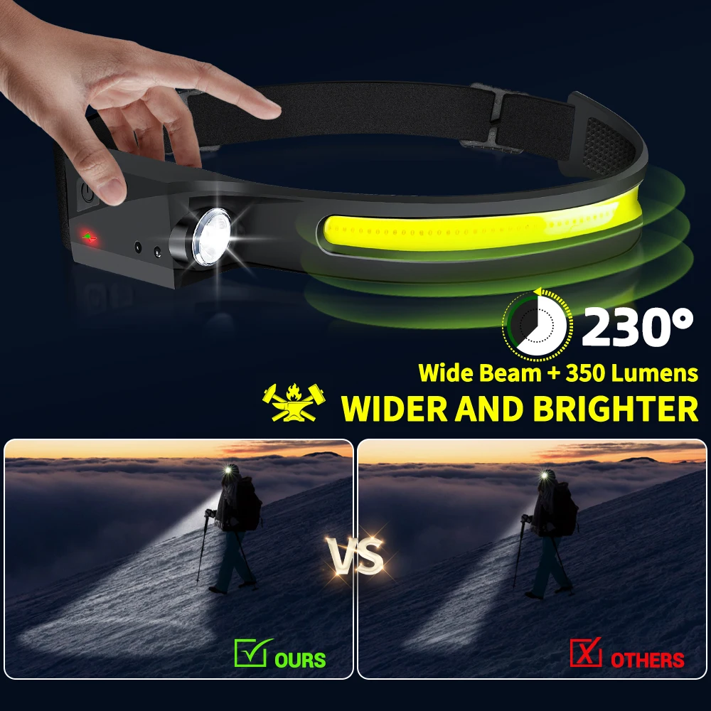 Czujnikowa latarka czołowa LED – Outdoor Lighting Panel recenzja i cena