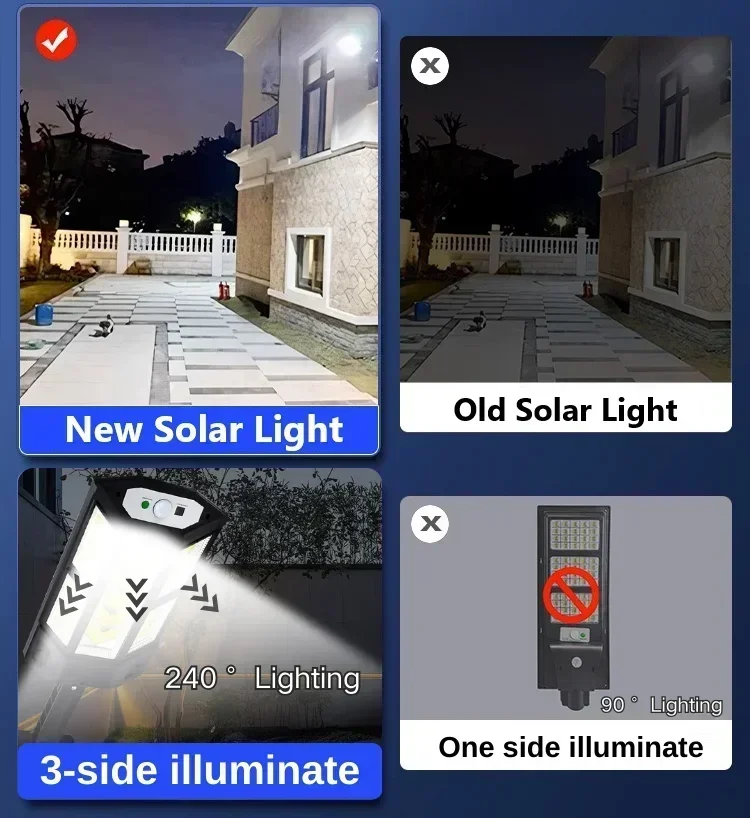 Solarna lampa LED super jasna  – Outdoor Lighting Panel recenzja i cena