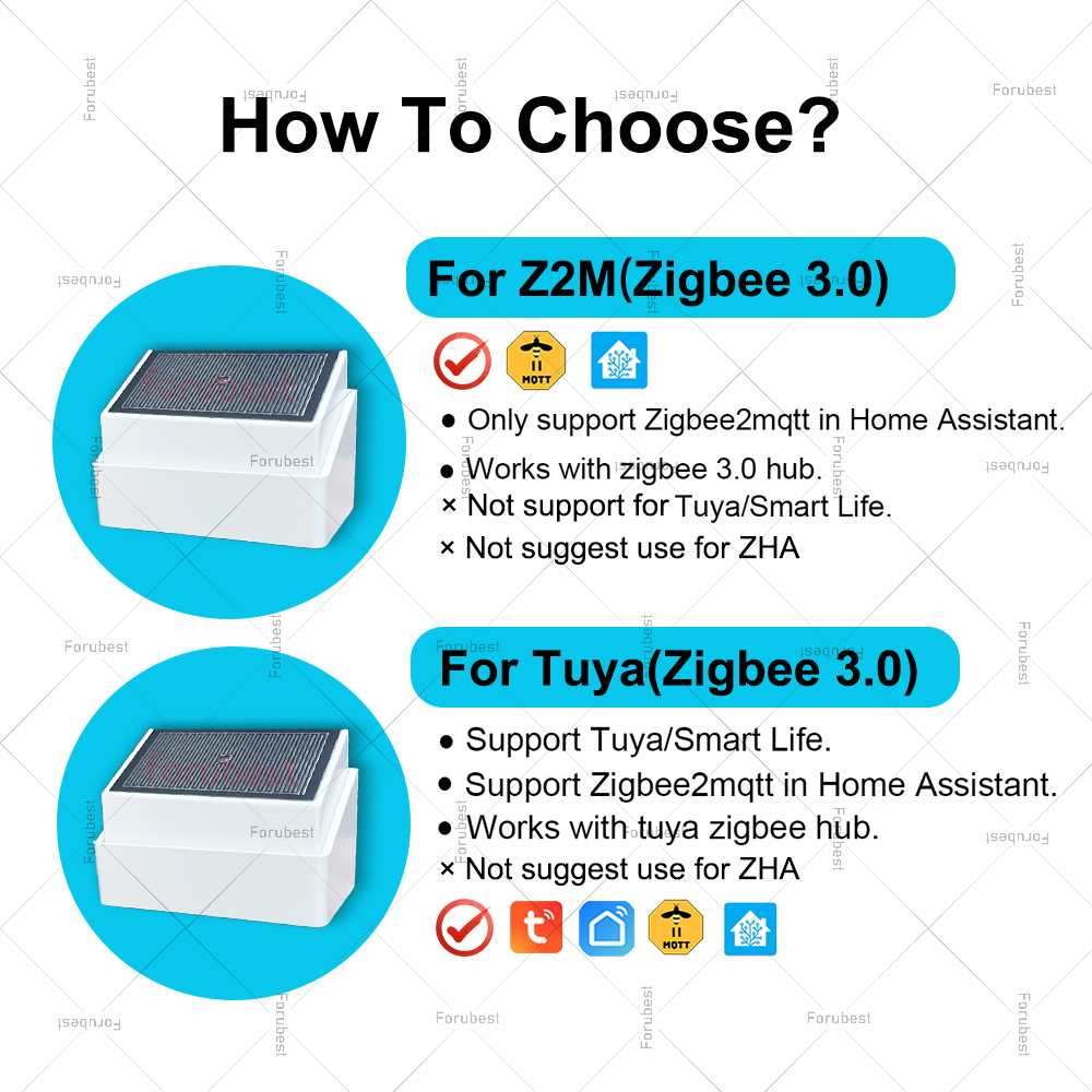 Czujnik deszczu Zigbee z detek – Outdoor Lighting Zigbee recenzja i cena